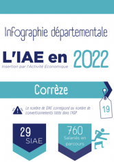 infographie_2022_iae_correze_picto.png