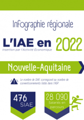 infographie_2022_iae_nouvelle-aquitaine_picto.png